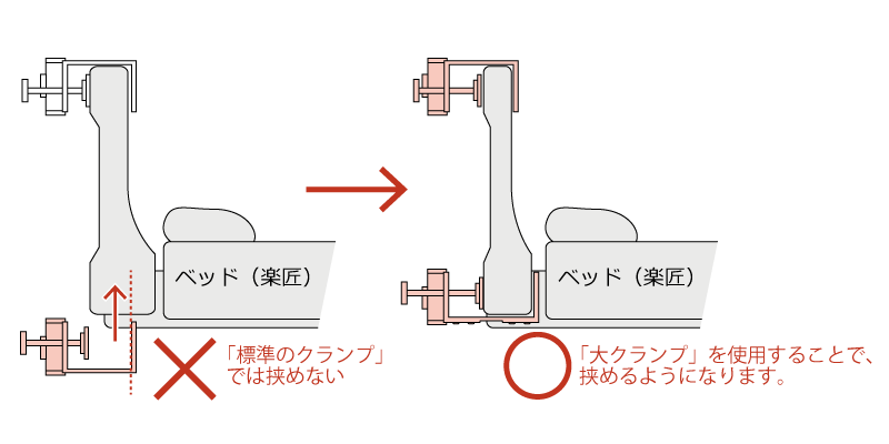 大クランプでの設置説明