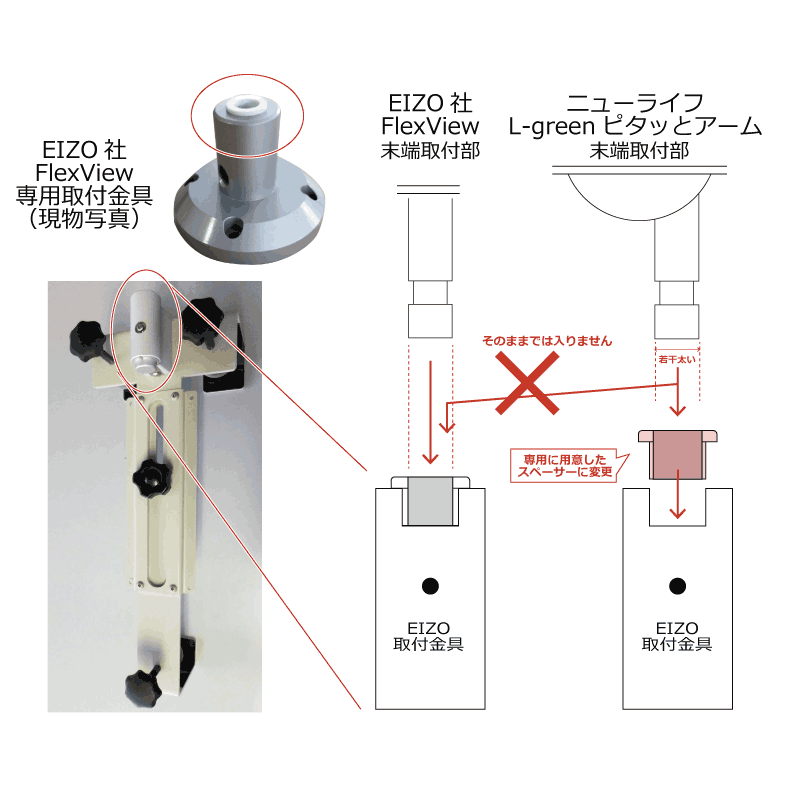 EIZOの取付金具をそのまま利用して当社のアームを設置について説明イラスト